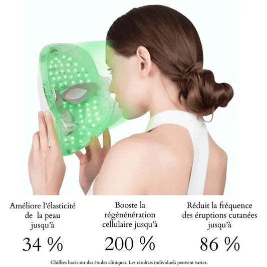 Masque LED "Anti-Âge Anti-acné"